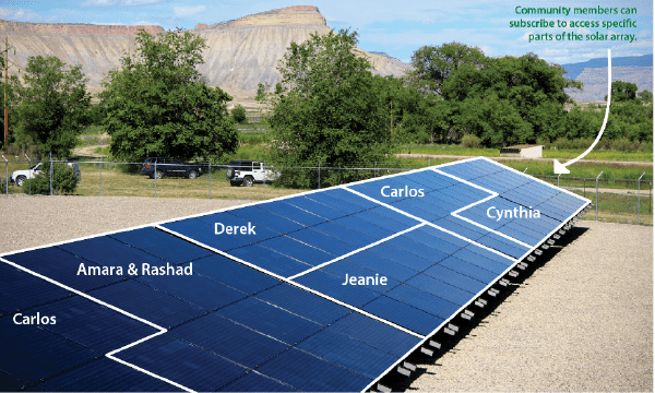 Community solar 2 Community solar 2