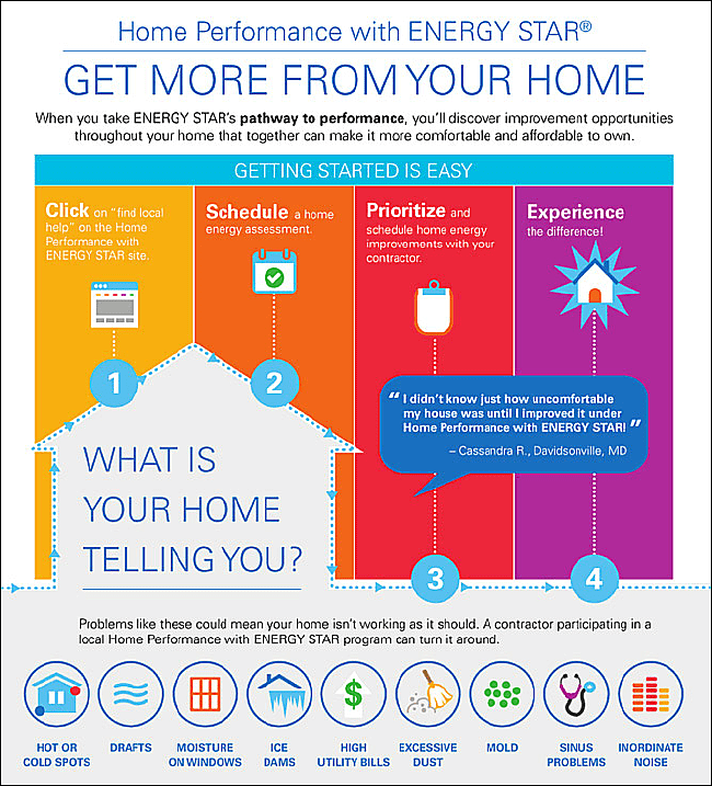 Energy Star Home Perform Energy Star Home Perform