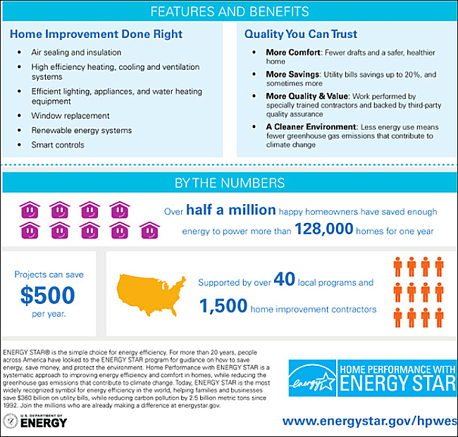 Energy Star home perfrom 2 Energy Star home perfrom 2