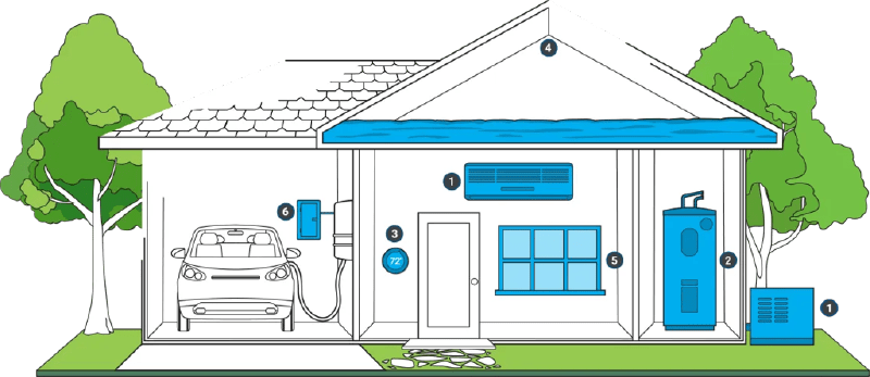 Energy Star Energy Star